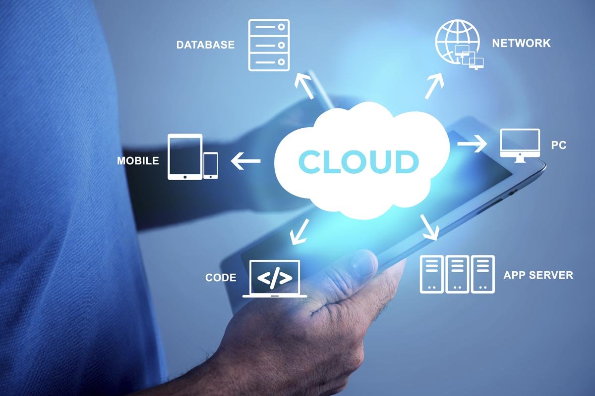 Future of Cloud computing in 2025