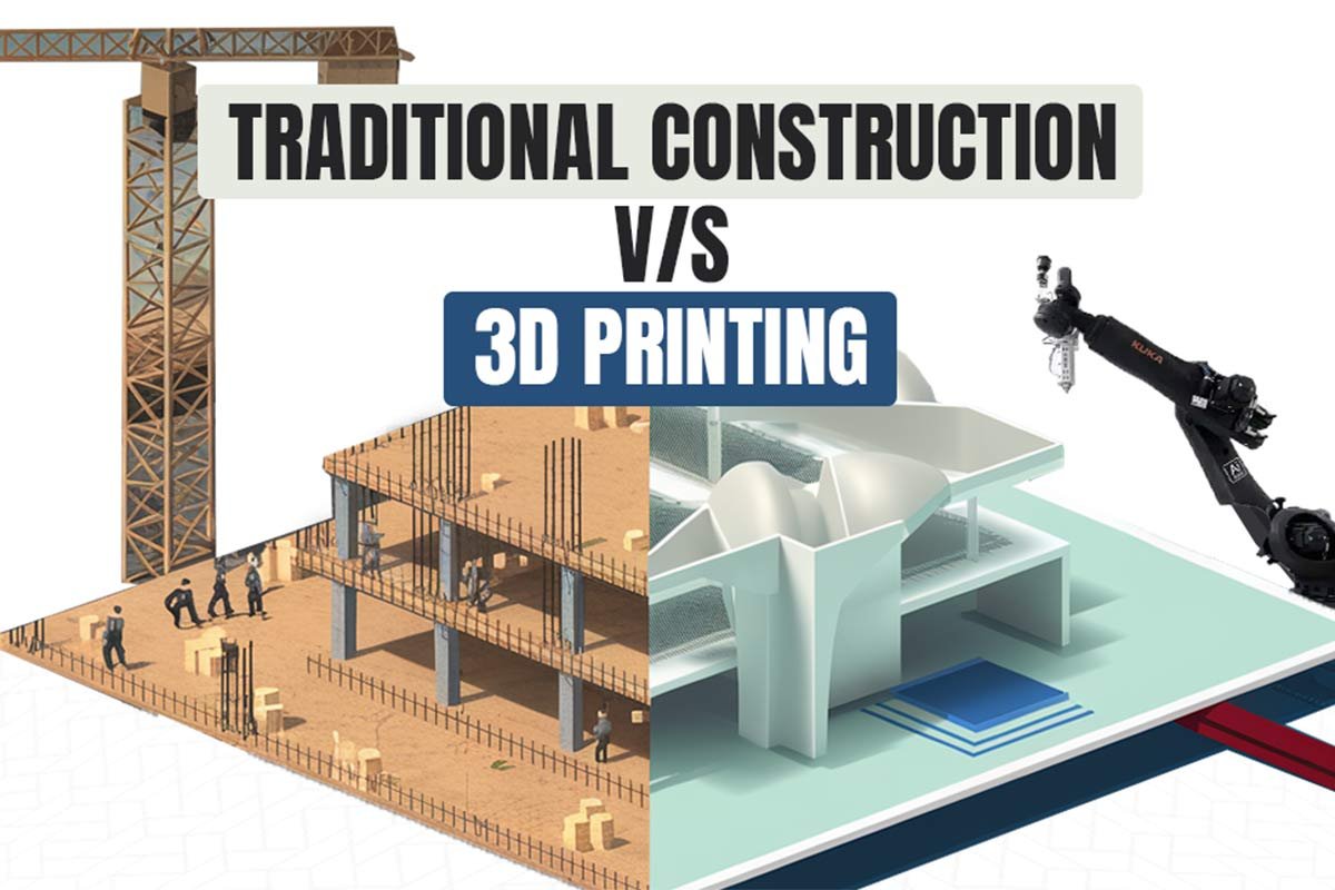 3D printing in construction – Future Technology 2025