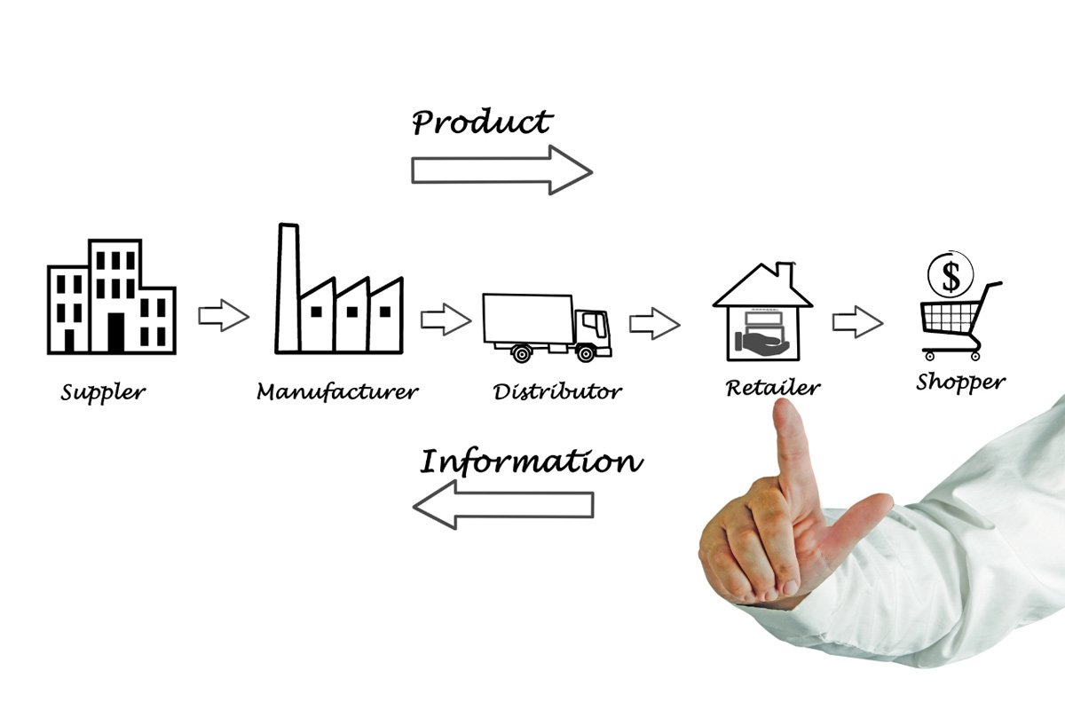 Key Components of Supply Chain Management