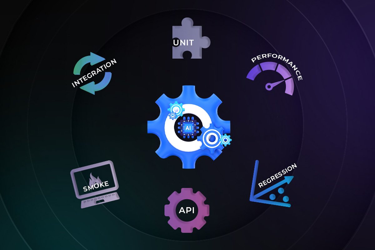 Common Types of Automation Testing